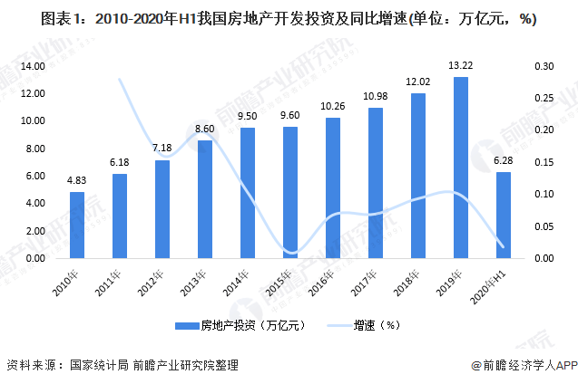 黑龙江gdp2020上半年_2020上半年香港gdp(3)