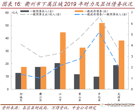 土地拍卖算入gdp吗_中国7城市今年 卖地 均超千亿 创历史记录(2)