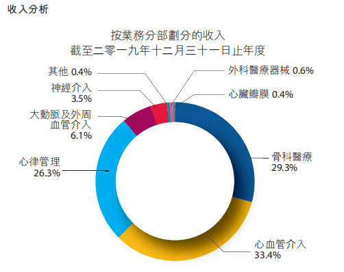 大笔|心脉医疗中报“亮眼”，股东为何大笔减持7.27%？