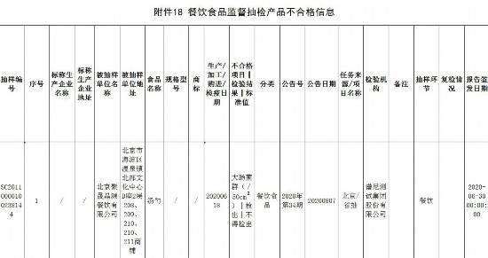 经营|北京公布12批次食品不合格，涉鸡蛋、豆腐、皮皮虾等