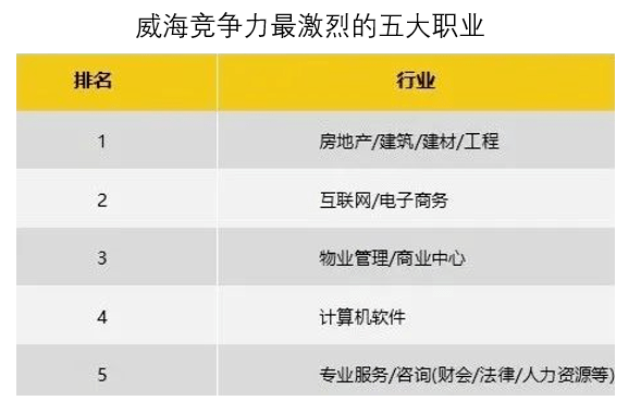 威海人均收入_威海地图