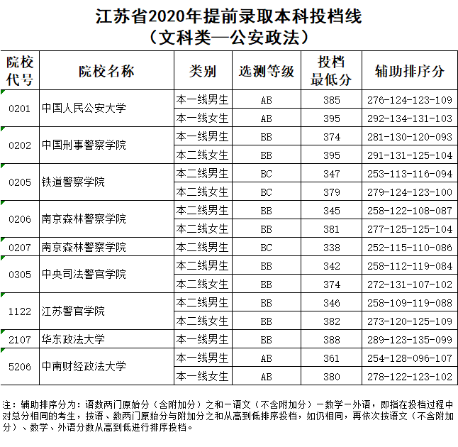 江苏二本大学2020最_江苏一所二本大学更名受吐槽,学生:像是专科
