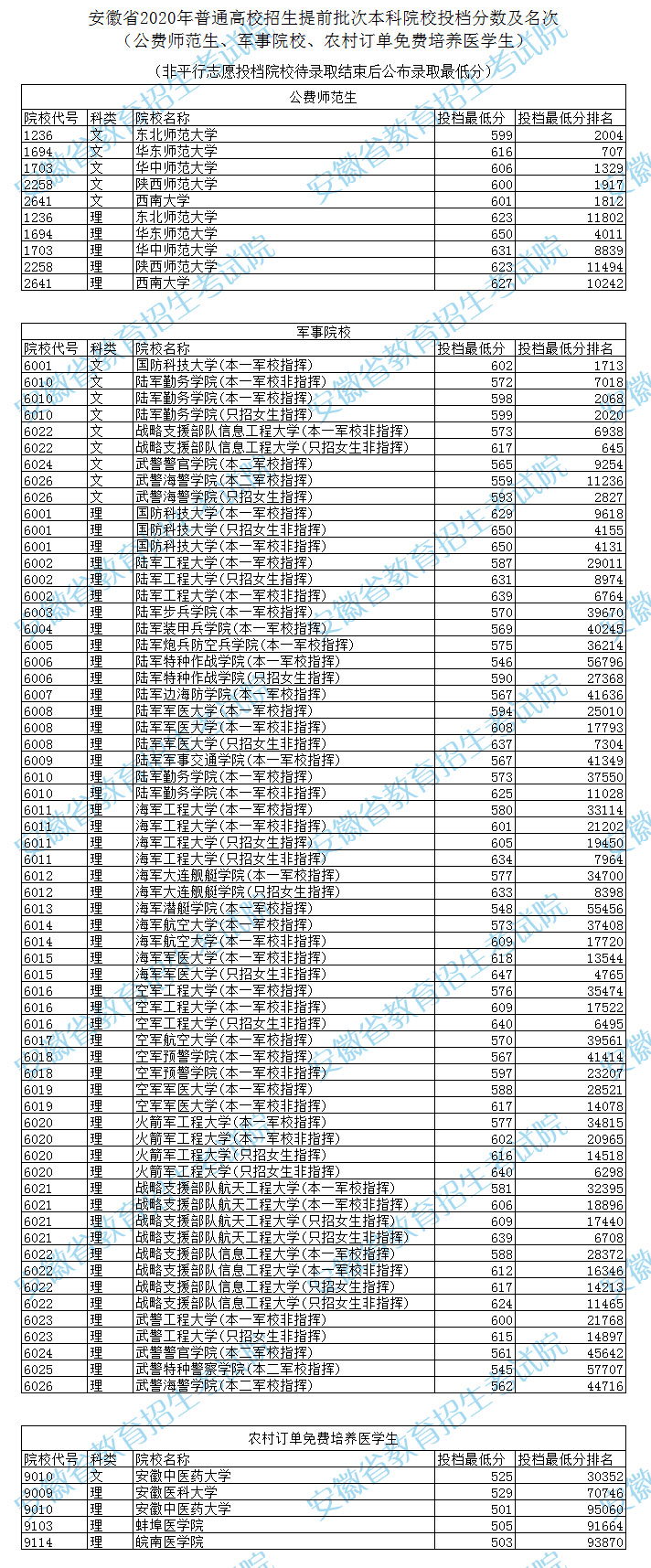 入口|最新通知: 高考录取结果已可查询! 各地查询入口点这里, 首批投档分数线出炉！
