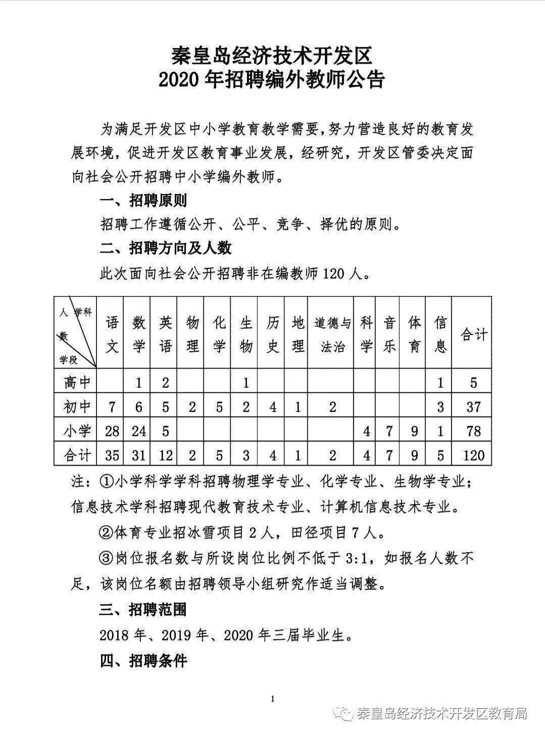 秦皇岛经济总量2020_2020秦皇岛限行区域图