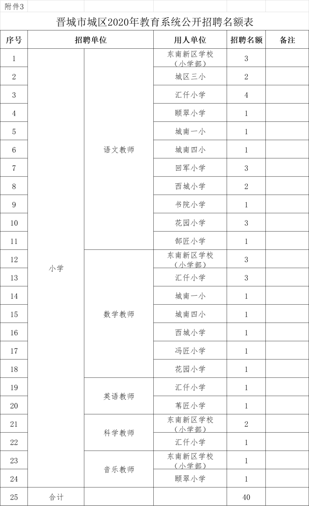 晋城城区人口数量_山西晋城城区图片(3)