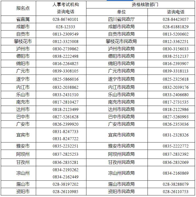 考试|四川2020年社工考试报名已开启 10月底开考