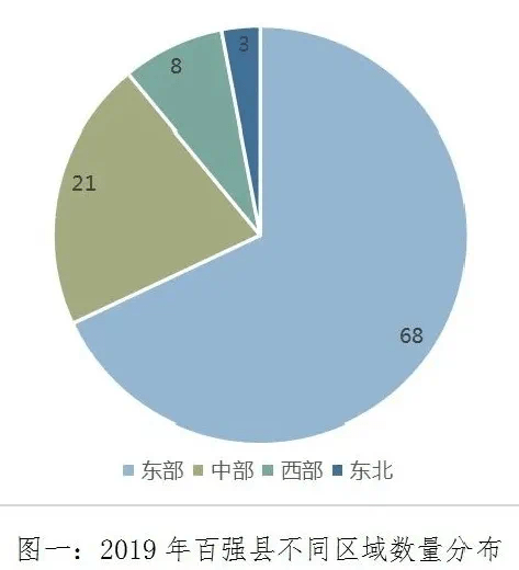 2020百强县排名GDP数据_2019全国百强县排名(3)