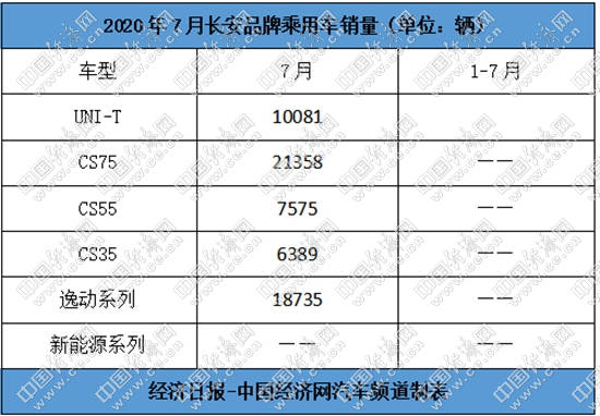 品牌|跃跃御市:下半年强势开局,自主三强力拼＂平台造车＂