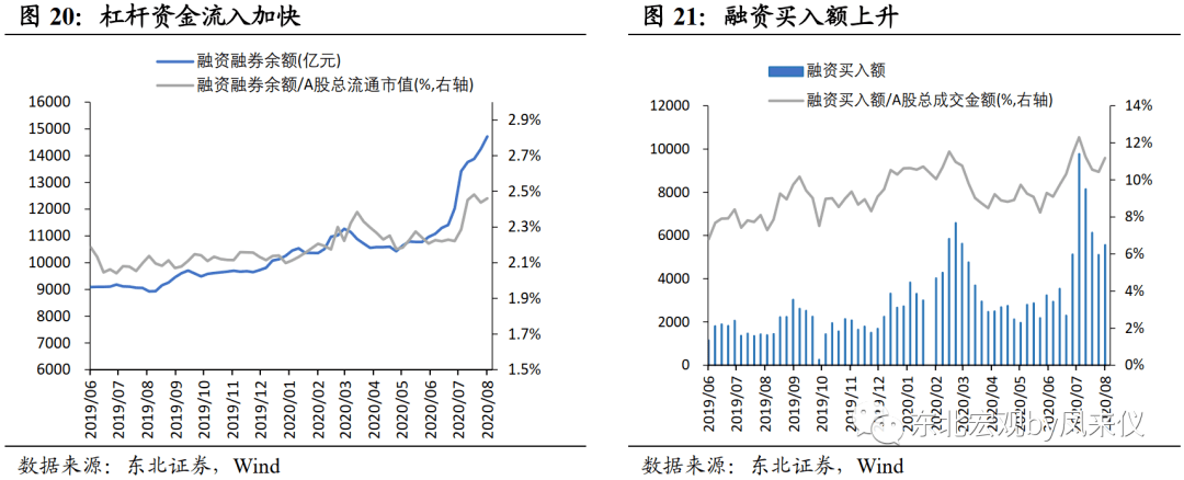 【东北宏观沈新凤】政策利率预计平稳，短期债市延续震荡