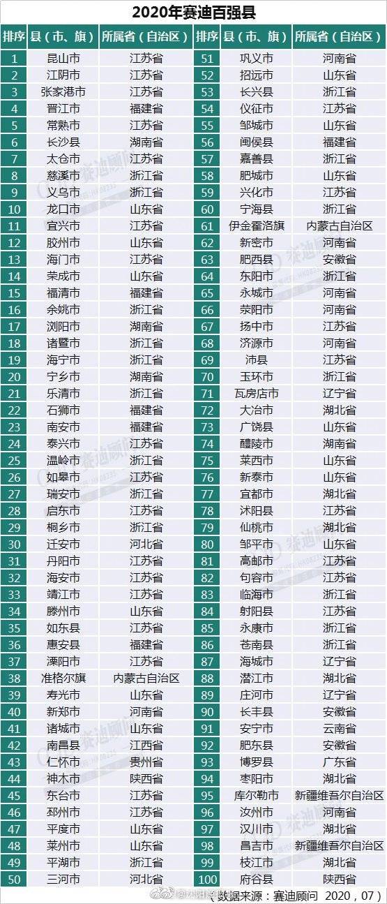 庄河gdp_GDP同比增长19%一季度大连庄河市经济实现良好开局