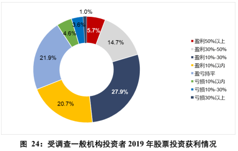 产品分析：蛋卷基金——互联网财富管理平台新军