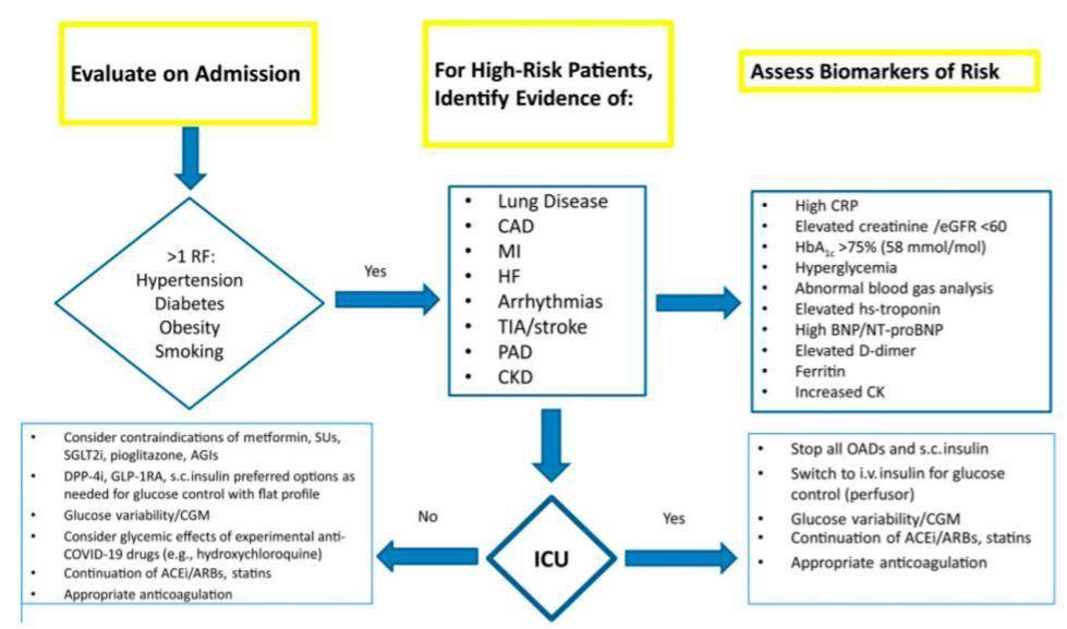 患者|如何减轻糖尿病合并COVID-19的疾病风险？