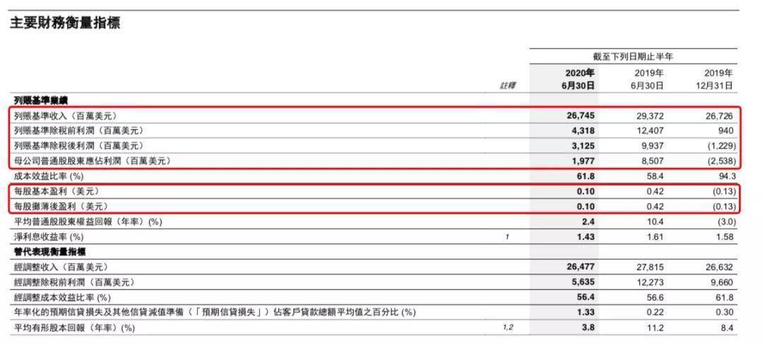 零售银行|央行出手！汇丰被罚45万