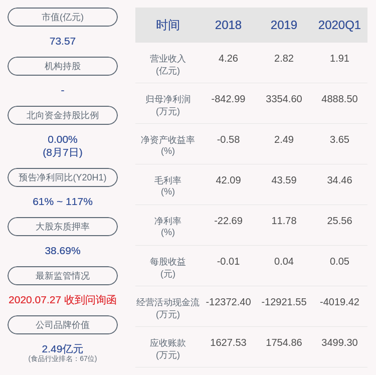 国籍|金字火腿：上半年净利润约6402万元，同比增加63.21%