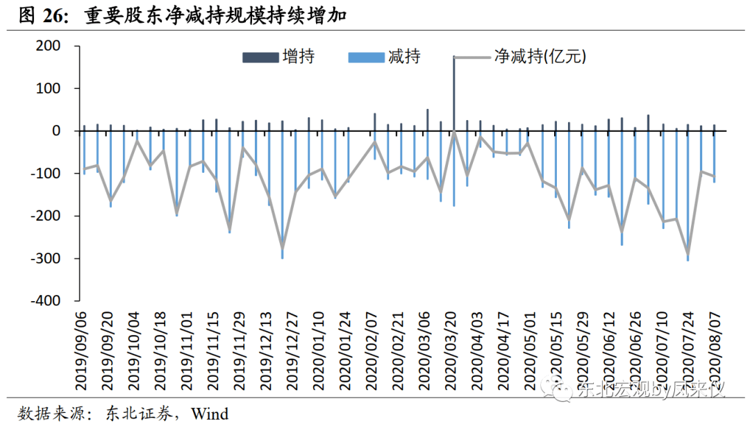 【东北宏观沈新凤】政策利率预计平稳，短期债市延续震荡