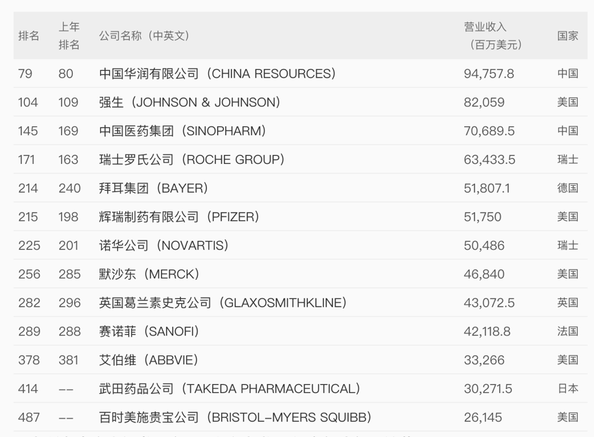 外资药企排名_外资企业(2)
