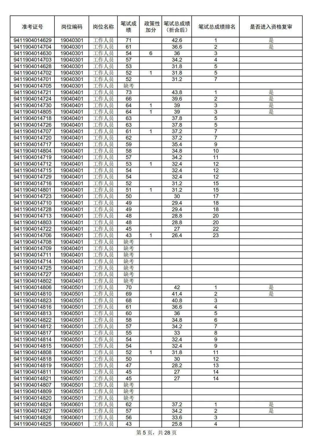 2020兰陵中考县排名_报考高中400分以上有机会:2020兰陵县中考成绩分段表