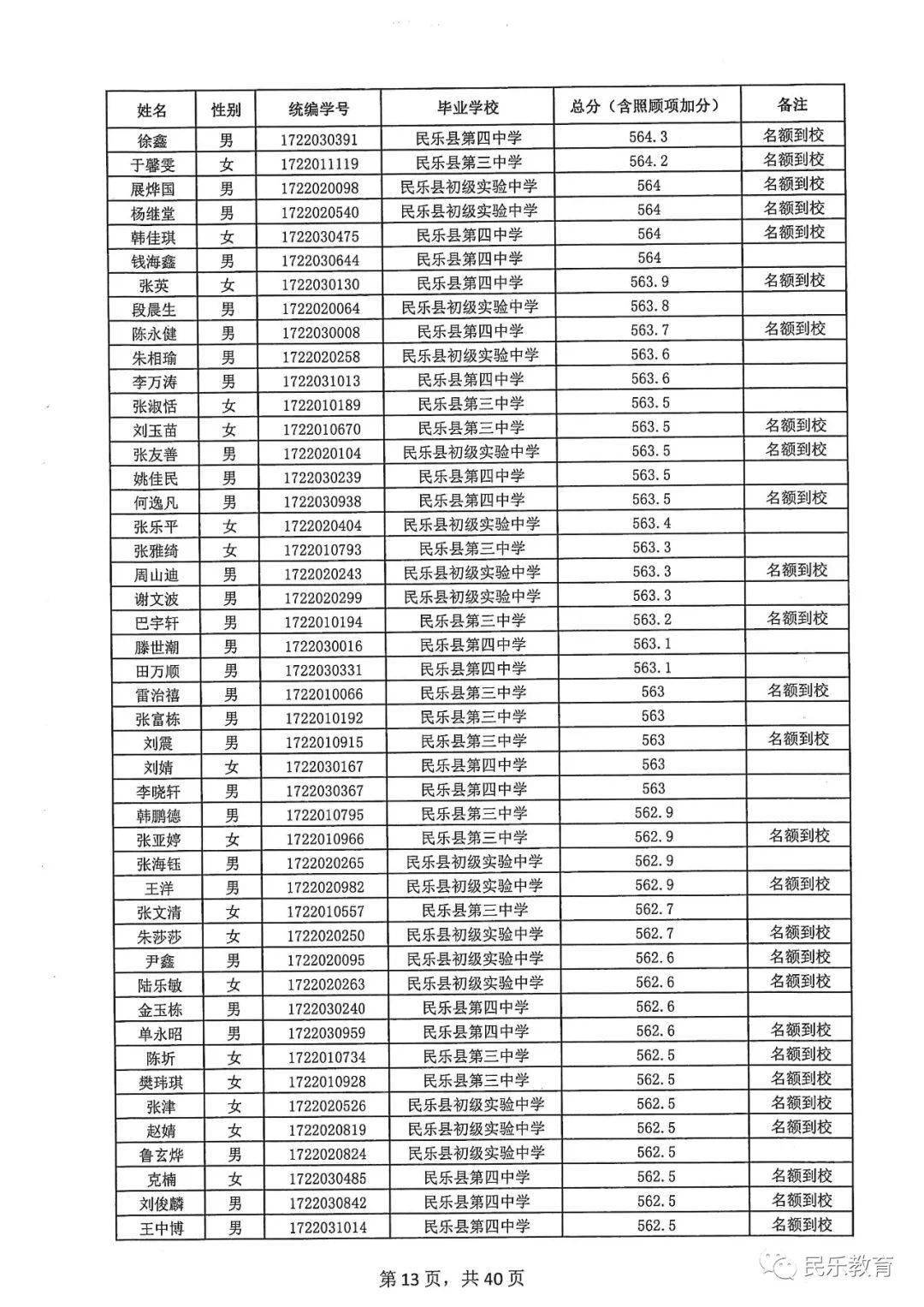 民乐县2020GDP_民乐县生态搬迁住房图