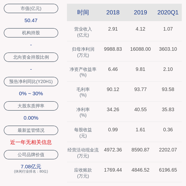 股东|冰川网络：减持计划到期 股东高祥累计减持约126万股