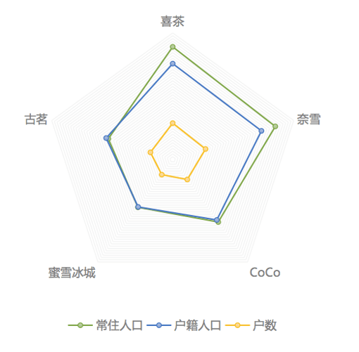 天津人口户数_天津人口密度分布图