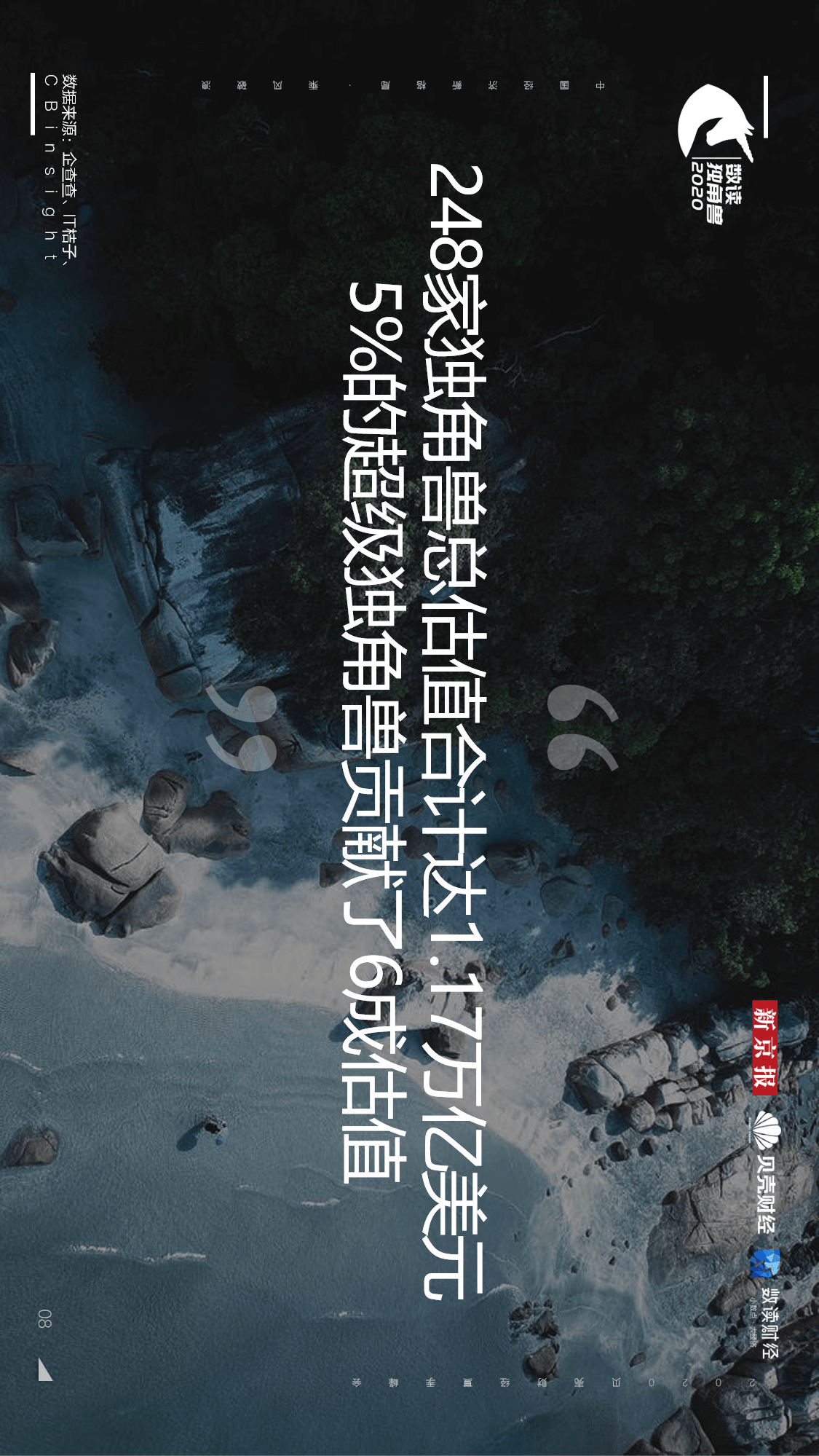 独角兽|【重磅发布！数读独角兽2020】揭开248家独角兽背后的秘密