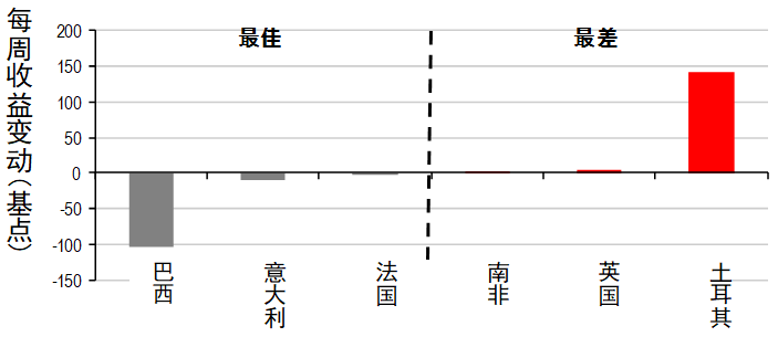 环球股市上扬，经济数据带来动力丨每周专讯