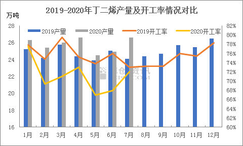 2020年各国财政刺激占GDP(3)