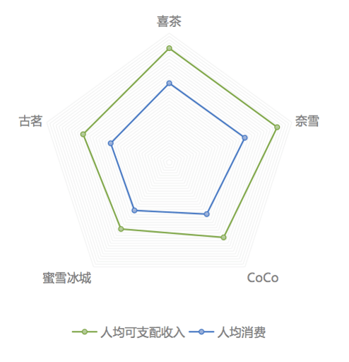 中国人均收入分布_中国人均收入分布图(3)