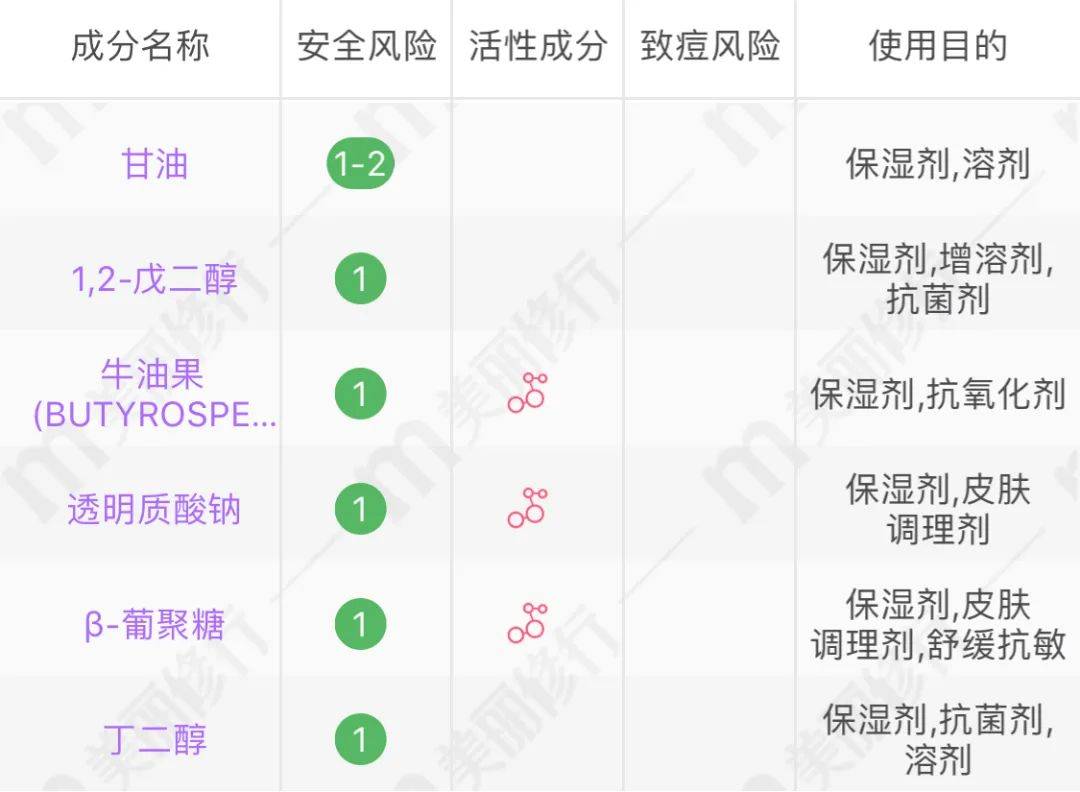 级别|几十块能搞到什么换脸级别的护肤品？
