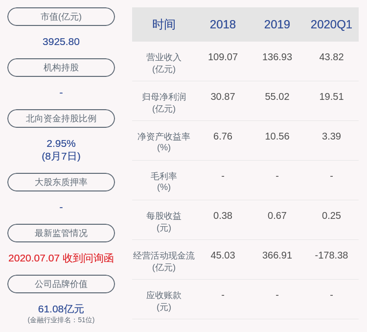 公司|交易异动！中信建投：市盈率58.47倍 近3个交易日上涨22.74%