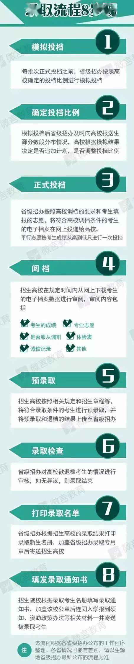 2020年高考录取通知书开始邮寄！收到一看，顿觉奋斗值得！被录取了吗？2020录取热点问题，赶快来了解！