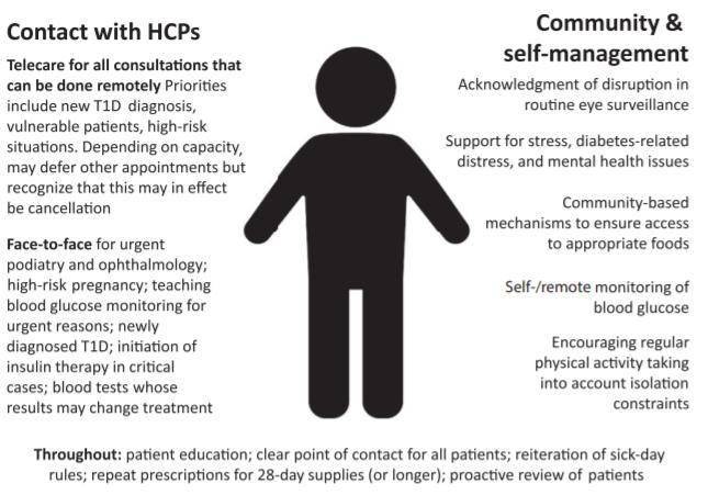 患者|如何减轻糖尿病合并COVID-19的疾病风险？