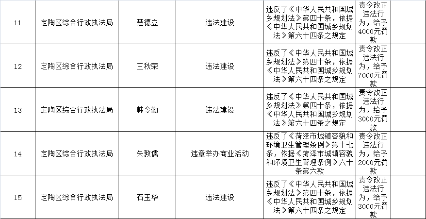 违法建设处理结果 994f96c8ca87475f98167a9ce5db3436.png