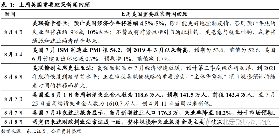 【东北宏观沈新凤】政策利率预计平稳，短期债市延续震荡