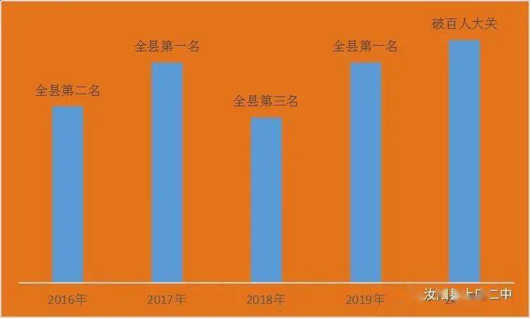 汝阳县2020年人口_汝阳县田汉文图片