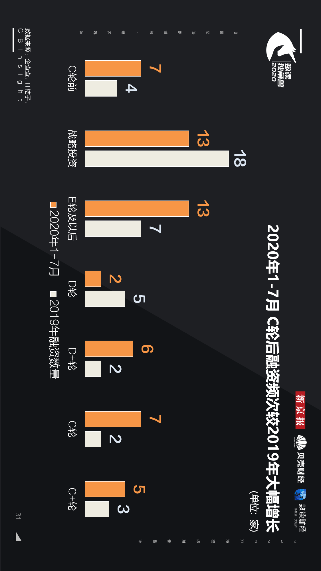 独角兽|【重磅发布！数读独角兽2020】揭开248家独角兽背后的秘密