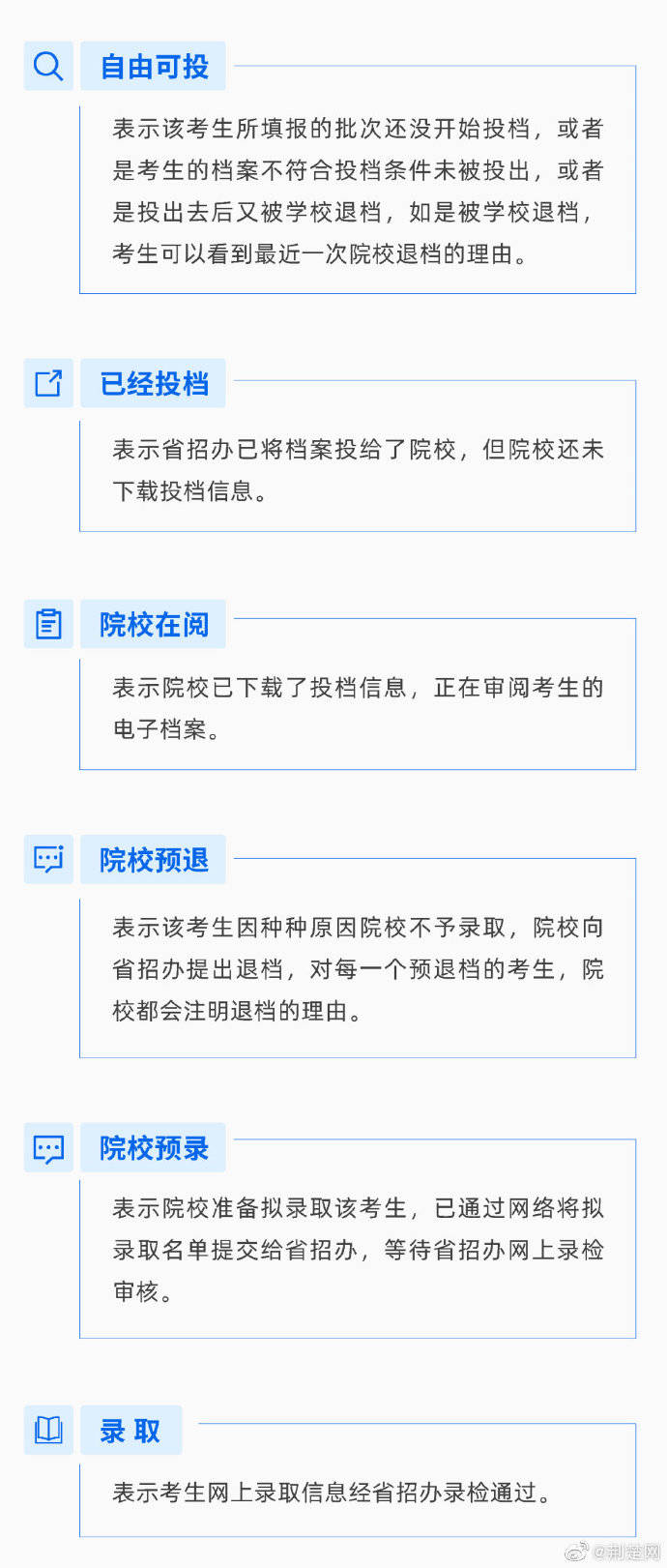 鄂汇|湖北高考录取结果今起可查