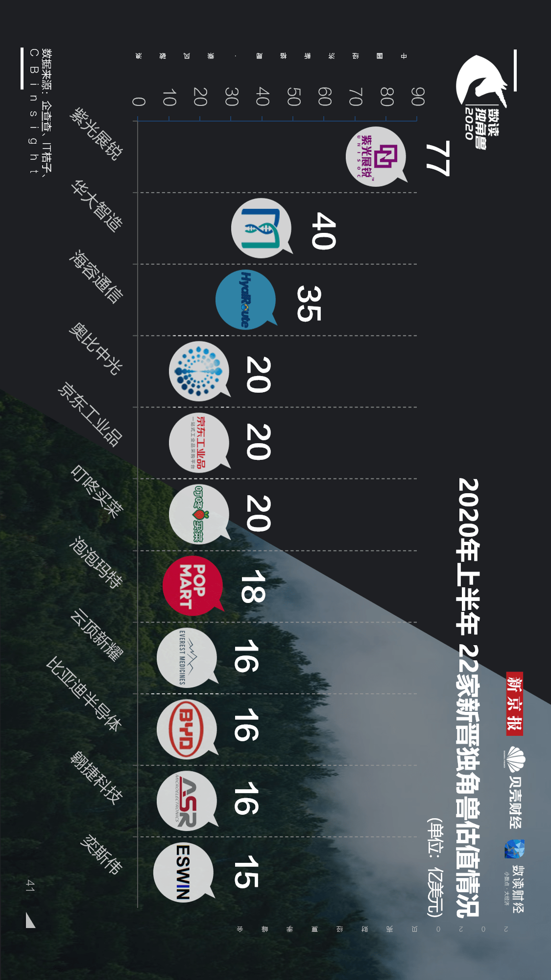 独角兽|【重磅发布！数读独角兽2020】揭开248家独角兽背后的秘密