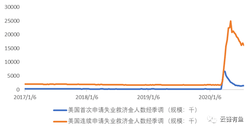 美国经济复苏道阻且长