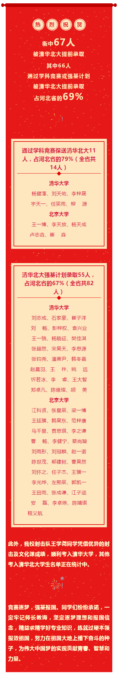 衡中|衡中深夜发高考喜报: 清北提前录取人数占全省七成! 成就一衡中, 坑苦一个省?