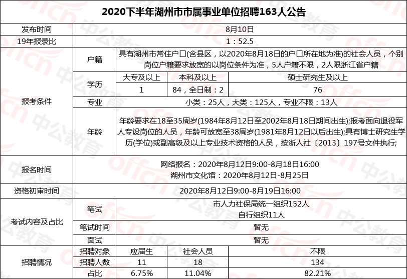 湖州20年人口_湖州未来人口趋势(3)