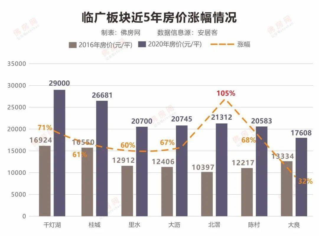 北滘镇2021年GDP_坐等地铁开,北滘新城5盘吹风年后涨价 2.1万 平已绝迹