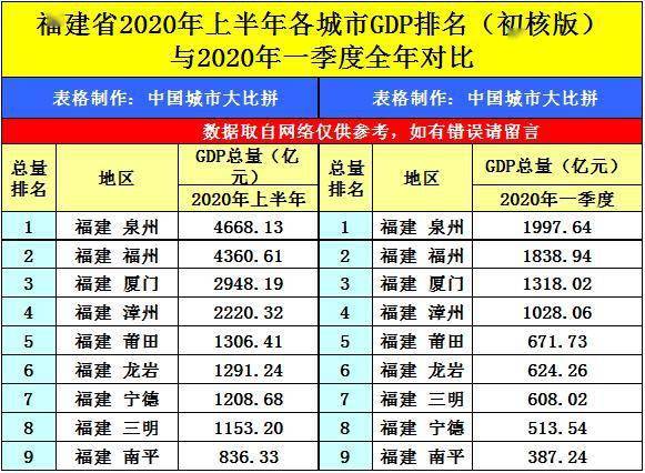 泉州市2020年gdp目标_泉州市地图