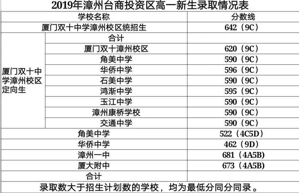 芗城龙文gdp_漳州各区县市GDP,龙文区人均GDP达18万,龙海市GDP1100亿