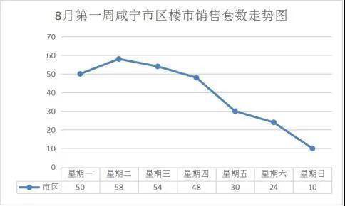 2021湖北前三季咸宁市gdp_志在必得 未来5年,这些城市GDP都要破万亿 长春(2)