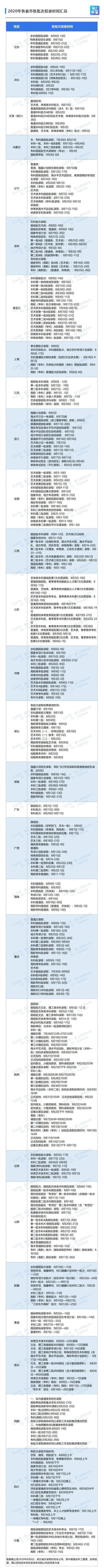入口|最新通知: 高考录取结果已可查询! 各地查询入口点这里, 首批投档分数线出炉！