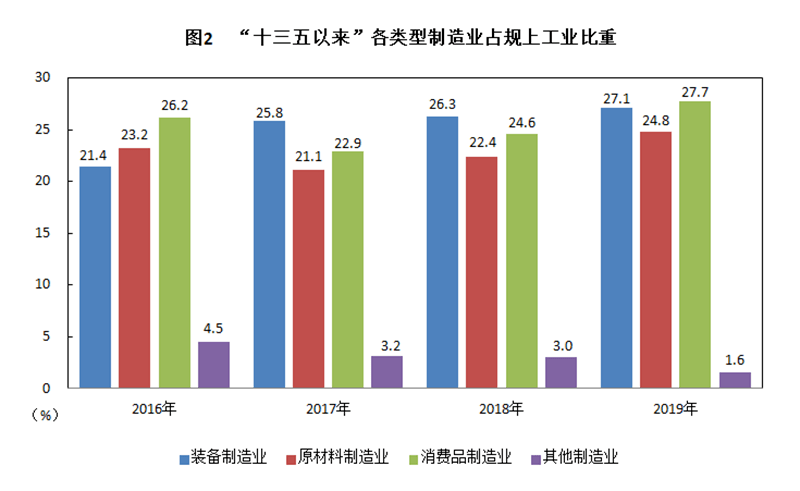 汽车制造业占国民经济总量_汽车制造业产业链