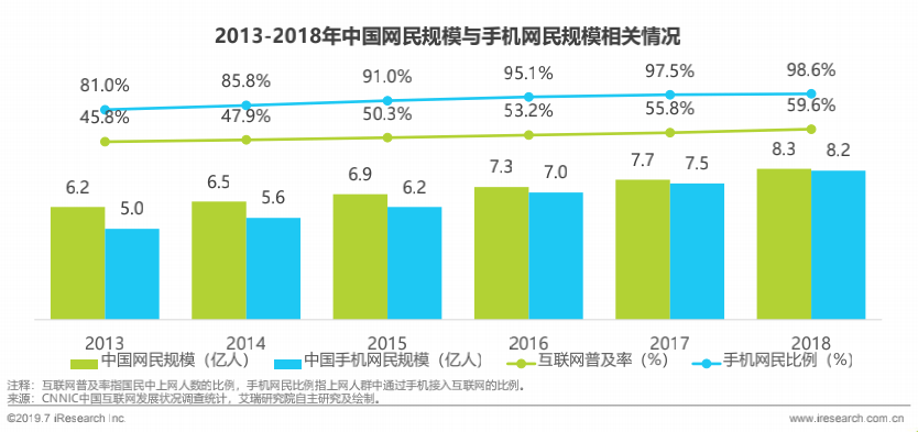 产品分析：蛋卷基金——互联网财富管理平台新军
