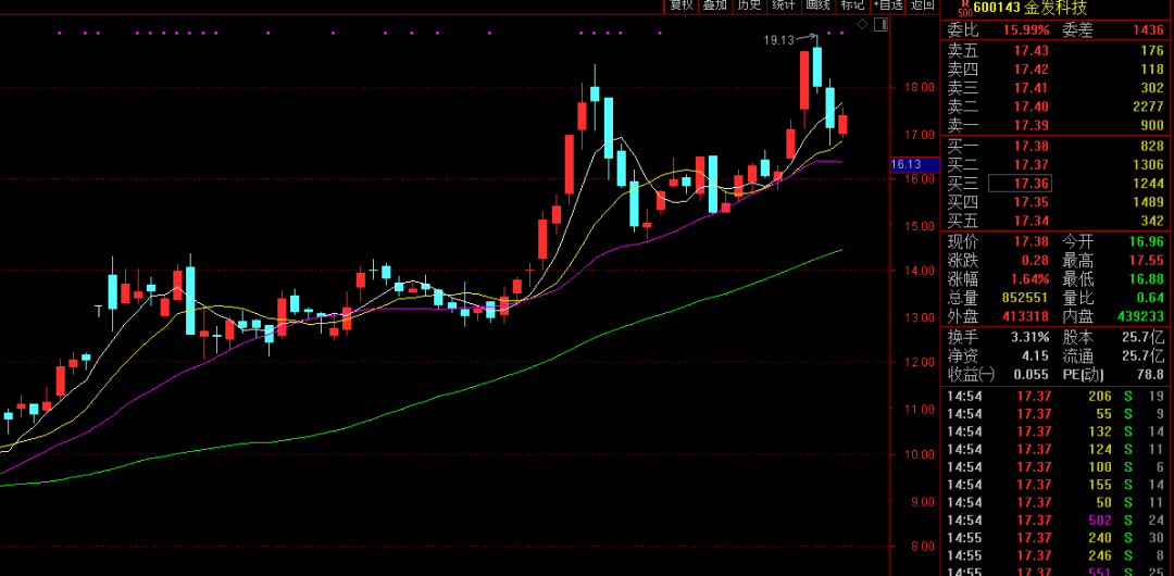 金发科技|13万股民懵了，美国客户一直没付款，“抗疫牛股”68亿口罩订单告吹，公司回应...