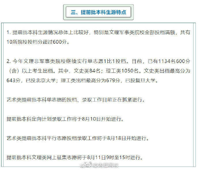 大学|速查！全国百余所大学在赣提前批投档分数线公布！